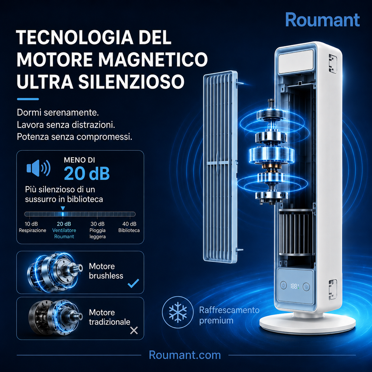 ❄️Ventiladors de torre portàtils amb cable USB (5 velocitats) – compacte, potent i versàtil – perfecte per a l’oficina, el dormitori i de viatge