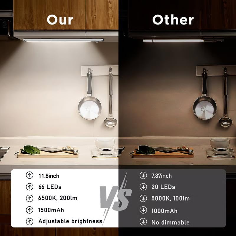 🏆 Oferta Imperdible -50% 🔥 Iluminación de 3 Colores con Sensor Inteligente Magnético Recargable Sin Agujeros